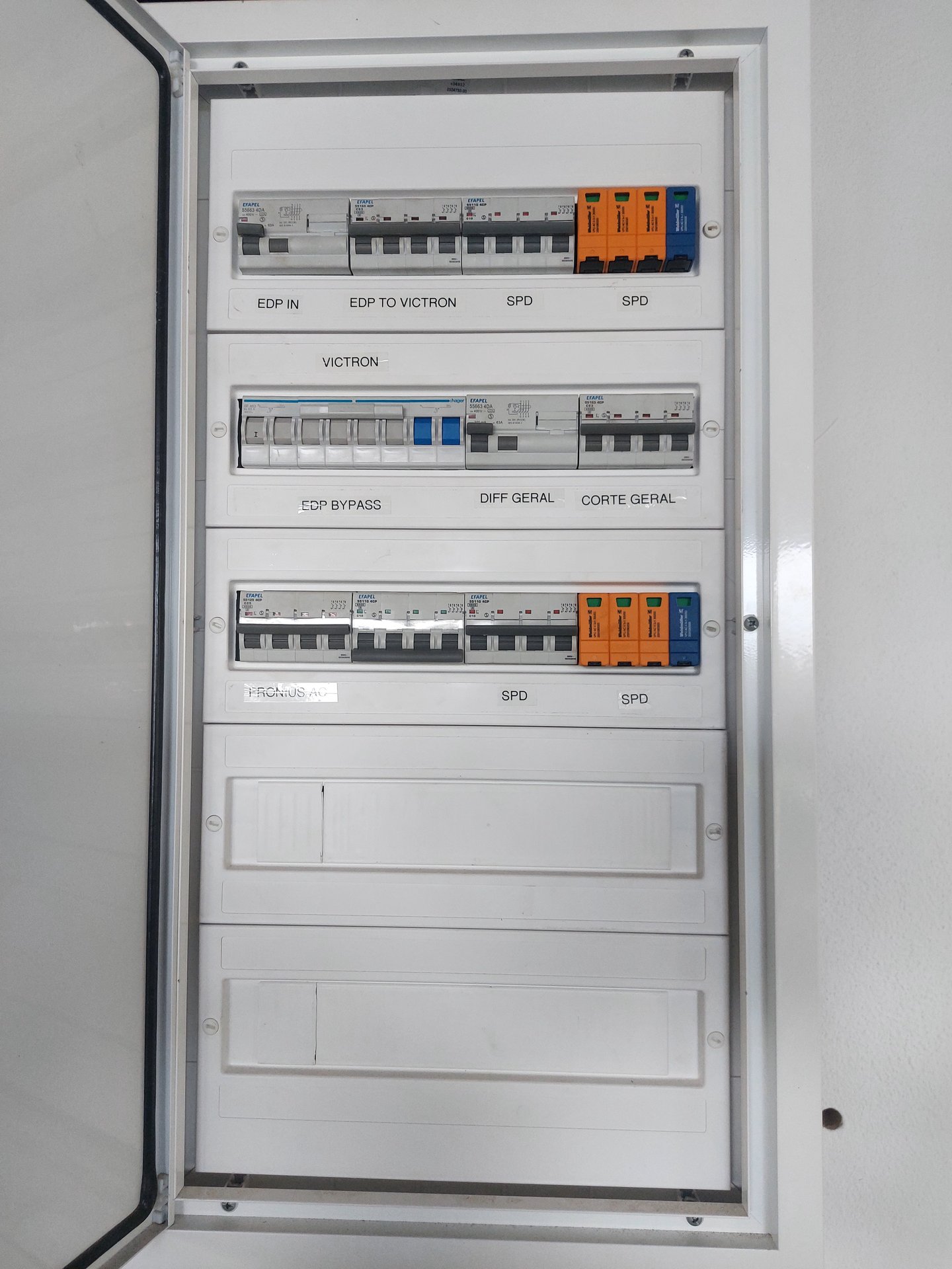 AC distribution board, clearly marked
